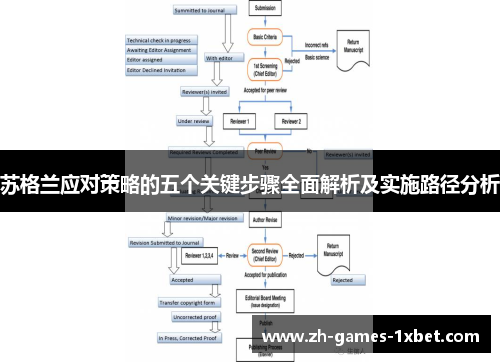 苏格兰应对策略的五个关键步骤全面解析及实施路径分析