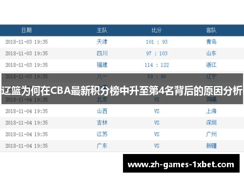 辽篮为何在CBA最新积分榜中升至第4名背后的原因分析