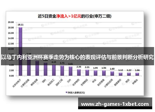 以马丁内利亚洲杯赛季走势为核心的表现评估与前景判断分析研究