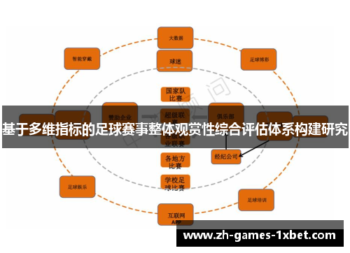 基于多维指标的足球赛事整体观赏性综合评估体系构建研究