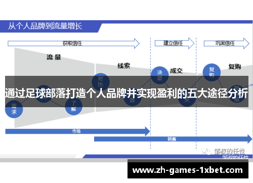 通过足球部落打造个人品牌并实现盈利的五大途径分析